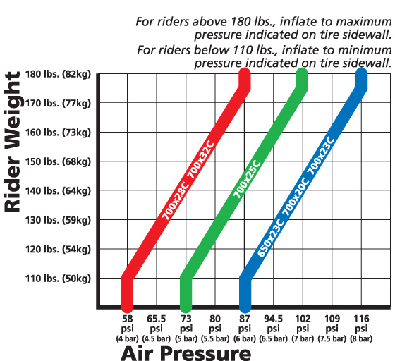 Bicycle Tire Width Chart